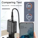 Chargeur Mural Rapide YC29 EU YESIDO – 25W Max, Compatible iPhone & Samsung